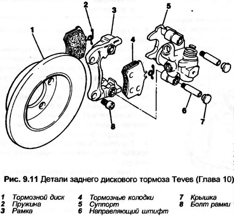 Состав дисковых тормозов. Тормозная система Audi 80. Тормозная система Ауди 80. Тормозная система тормозов Ауди 80. Тормозная система Ауди 80 б4 задние.