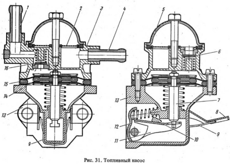 Топливный насос устройство и принцип. Топливный насос Нива 21213 карбюратор. Топливный насос ВАЗ 21213. Топливный насос Нива карбюратор. Топливный насос ВАЗ 21213 карбюратор.