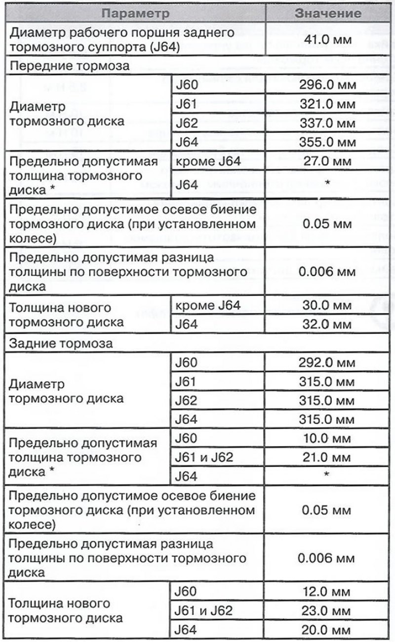 Минимальная толщина тормозного. Диски тормозные допуск толщины. Минимальная толщина тормозных колодок Опель Астра g. Допуски износа тормозных дисков Опель Вектра с. Допустимый размер толщины тормозного диска.