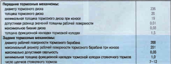 Какая толщина тормозных дисков минимально допустимая на пежо 308