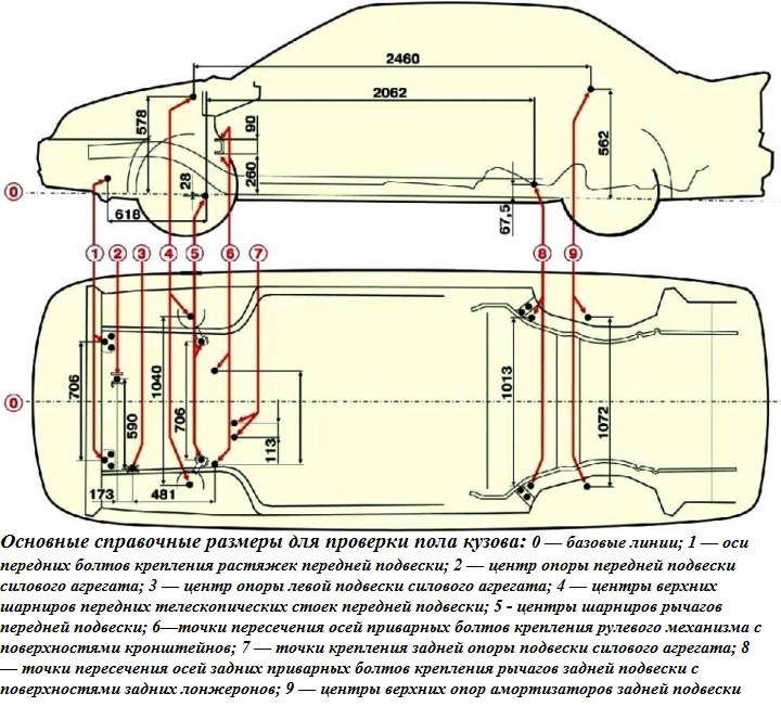 Размеры ваз 2109. Контрольные точки геометрии кузова ВАЗ 2109. Контрольные точки кузова ВАЗ 2114. Контрольные точки кузова ВАЗ 2115. ВАЗ 21099 чертеж кузова.