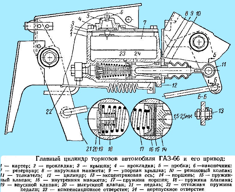 Тормозная система газ 53 схема