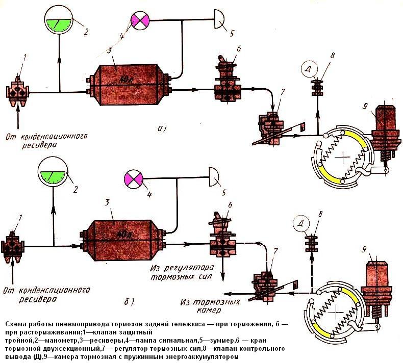 Ручной тормоз камаз схема. Воздушная тормозная система КАМАЗ 55111. Тормозная система прицепа КАМАЗ 5320. Система тормозов КАМАЗ 5320 схема. Схема тормозной системы КАМАЗ 6520.