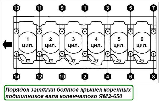 Моменты затяжки ямз. ЯМЗ 650 протяжка головки блока цилиндров. Регулировка клапанов ЯМЗ 650. Винт регулировочный клапана ЯМЗ 650. Протяжка головки блока цилиндров ЯМЗ 651.