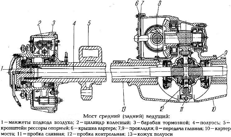 Ручной тормоз урал 4320 схема