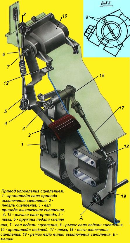 Урал регулировка. Привод выключения сцепления Урал-4320. Рычаг вала педали сцепления Урал 4320. Привод сцепления Урал 4320. Система сцепления Урал 4320.