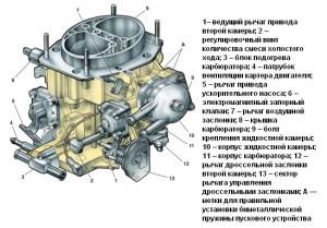 Карбюратор ДААЗ 2107 1107010 устройство и регулировка