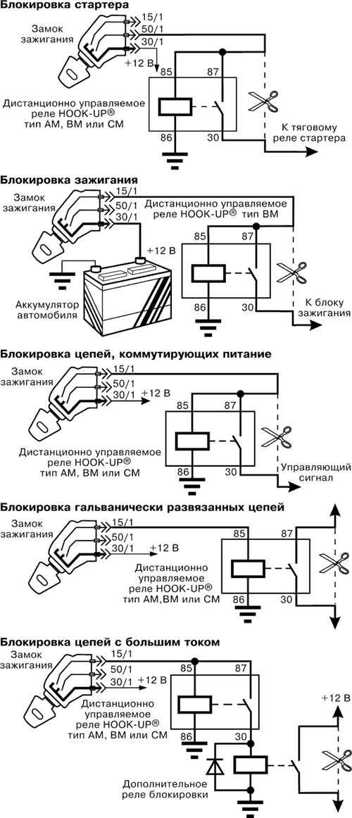 Неисправности реле