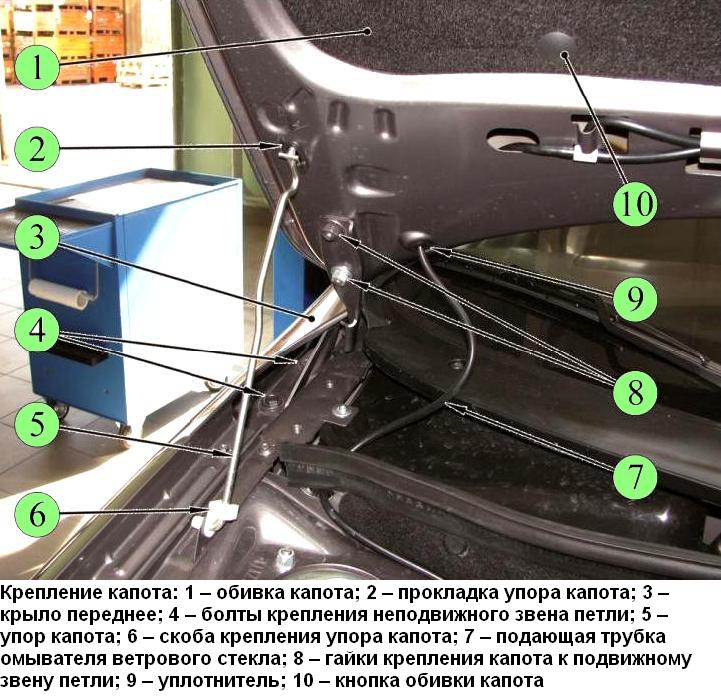 Как называется капот. Рычаг открытия капота Лада Гранта. Механизм открывания Лада Гранта капота. Кнопка открытия капота Гранта. Лада Гранта кнопка открытия капота.