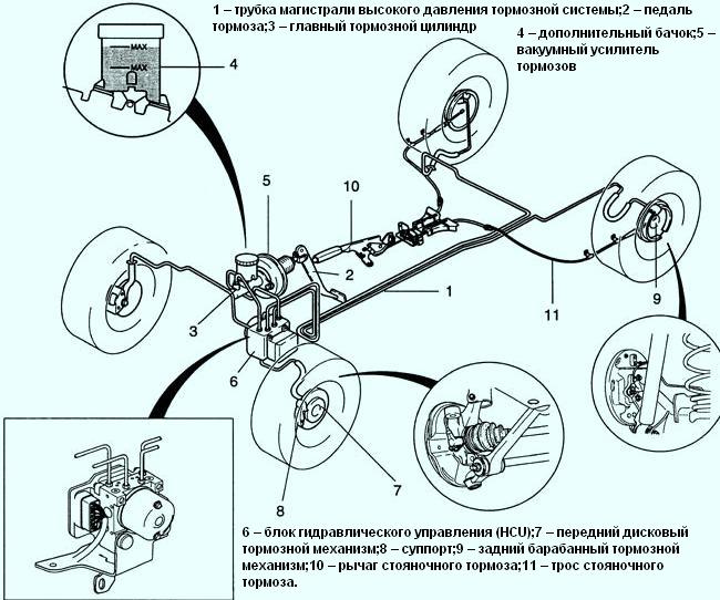 Как прокачать абс. Тормозная система Рено Логан 2 с АБС. Тормозная система Логан 1.6 без АБС. Тормозная система Рено Логан 1.4. Система тормозов Рено Логан схема.