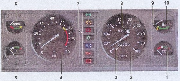 Схема панели приборов ВАЗ 2107