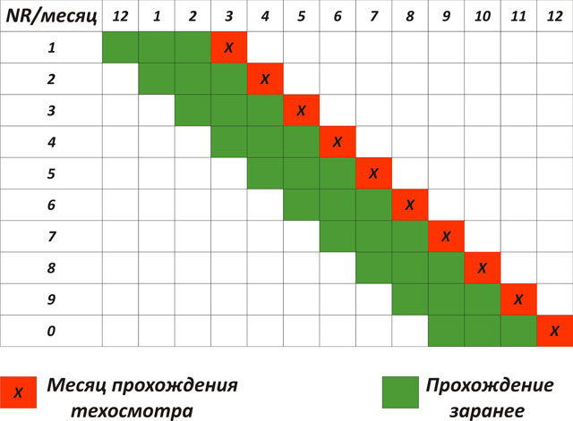 График техосмотра автомобилей образец