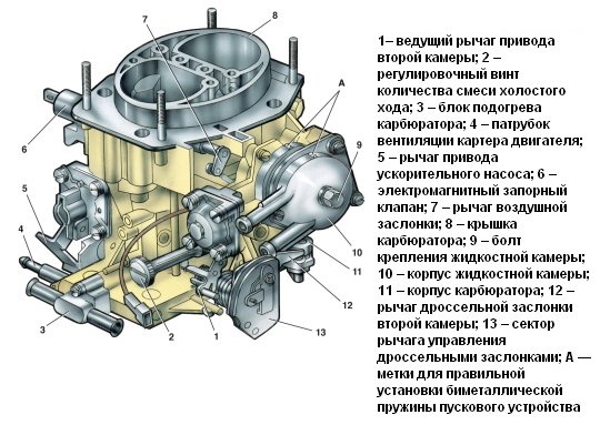 Схема карбюратора ДААЗ 1107010