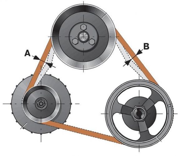 Схема натяжения ремня генератора