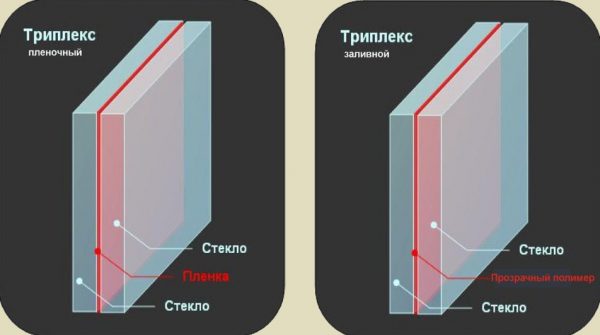 Стекло «триплекс»