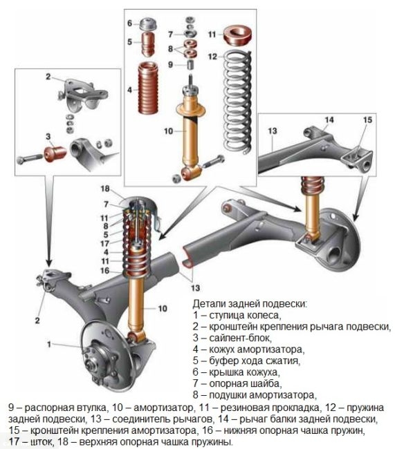 Детальная схема задней подвески автомобиля ВАЗ-2110
