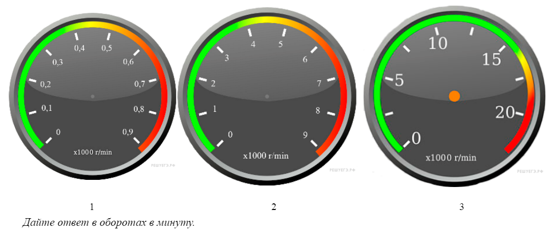 Шкала тахометра. Показывающий прибор тахометра. Тахометр обороты в минуту. Выравниватель оборотов тахометра.