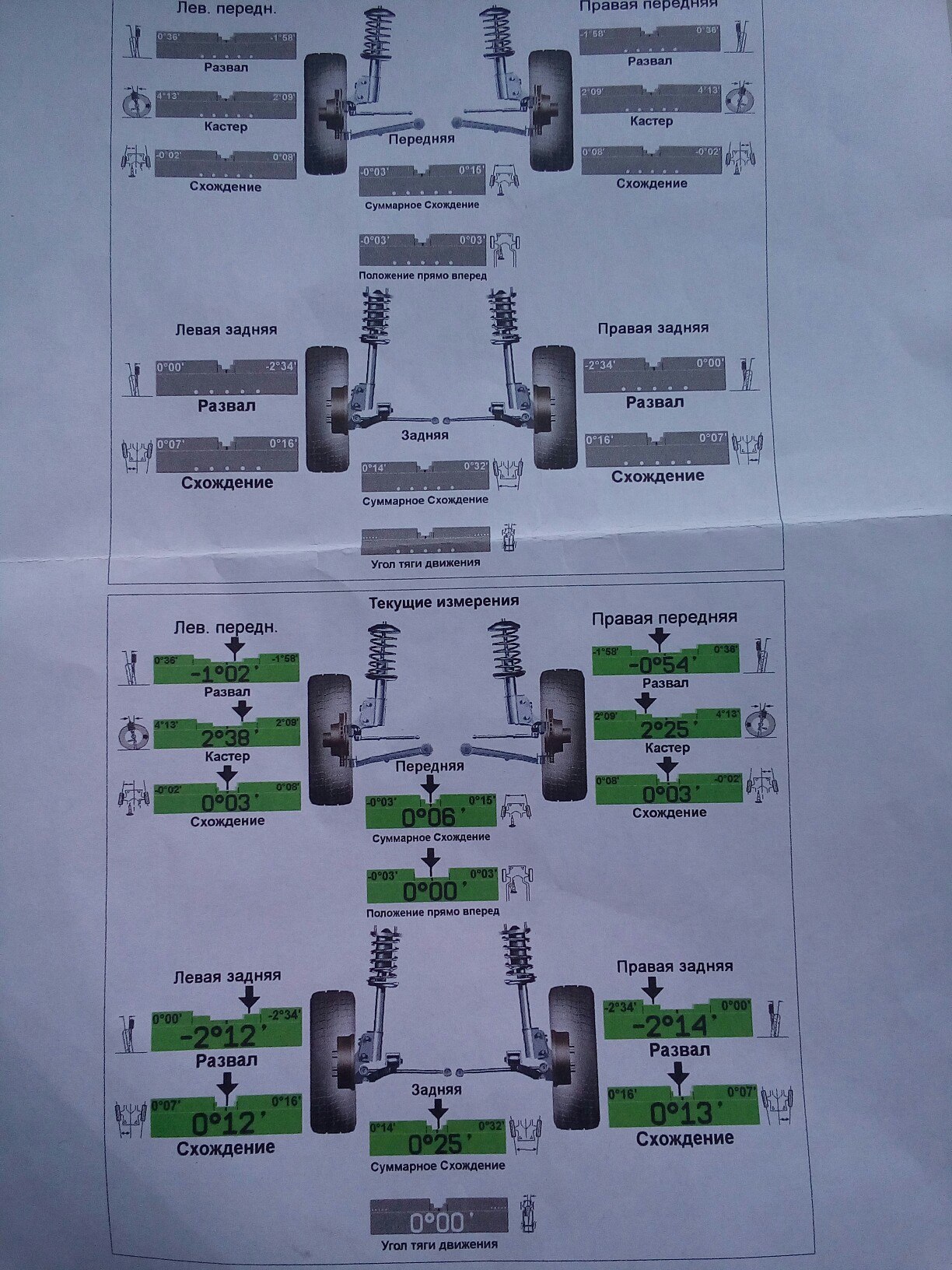Развал схождение спб. Углы сход - развала Ford Ranger 2012г. Сход развал Форд Куга 2014. Сход развал Фольксваген Амарок 2012. Углы сход развала нафольсваген Поинтер 2004года.