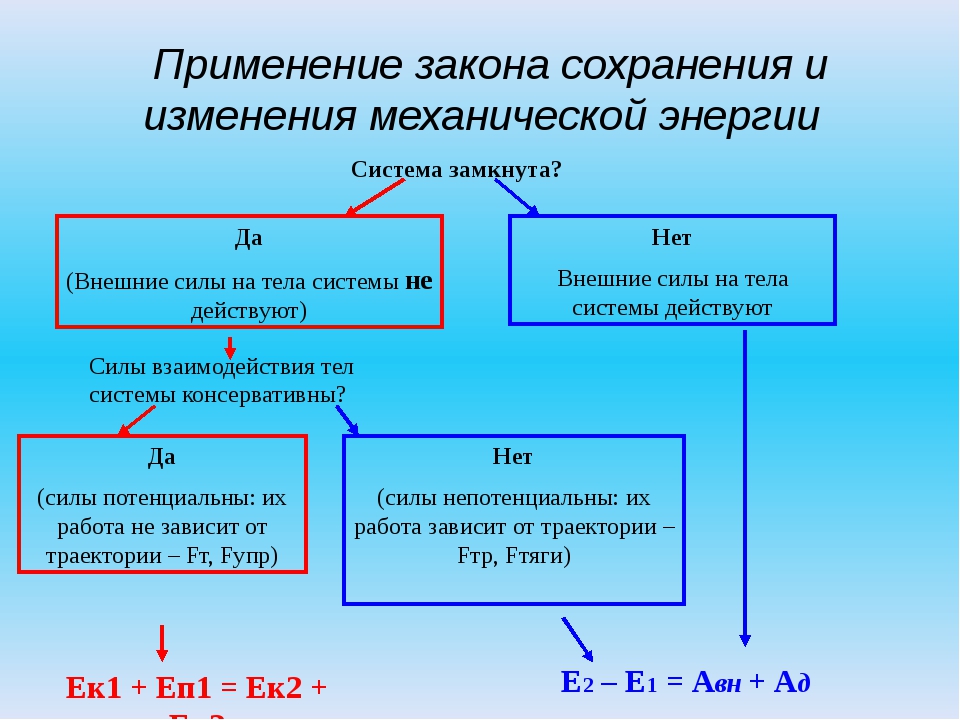 Как меняется энергия. Закон изменения механической энергии формула. Закон изменения и сохранения механической энергии формула. Закон сохранения и изменения энергии. Закон сохранения и изменения механической энергии.