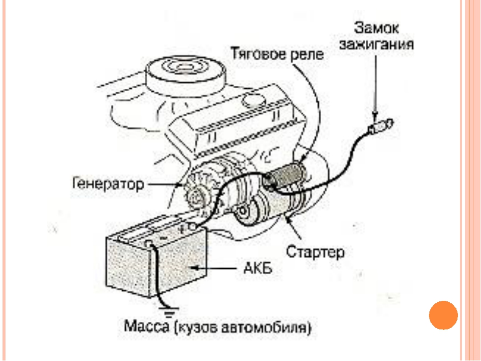 Схема системы электропуска