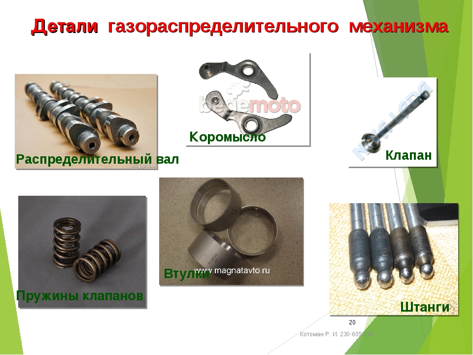 Устройство газораспределительного механизма презентация