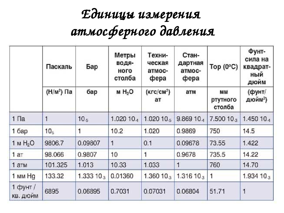 Проект атм расшифровка