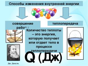 Какой способ изменения внутренней энергии изображен на картинке