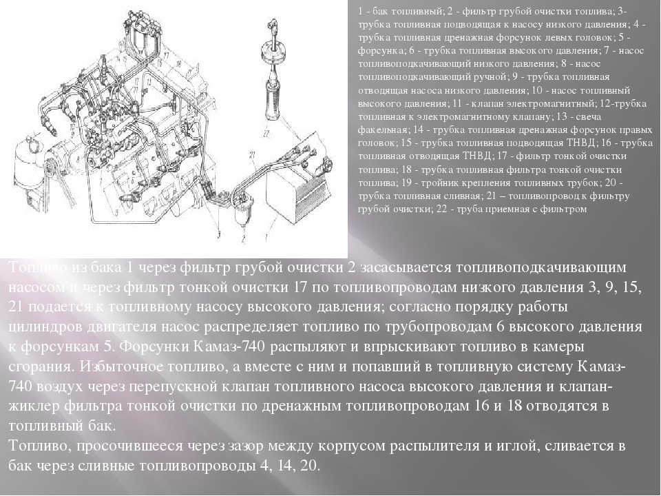 Топливная система камаз 740. Система питания ТНВД КАМАЗ 740. Клапан давления ТНВД КАМАЗ 740. ТНВД КАМАЗ 740 схема клапан давления. ТНВД КАМАЗ 740 схема подачи топлива трубок.