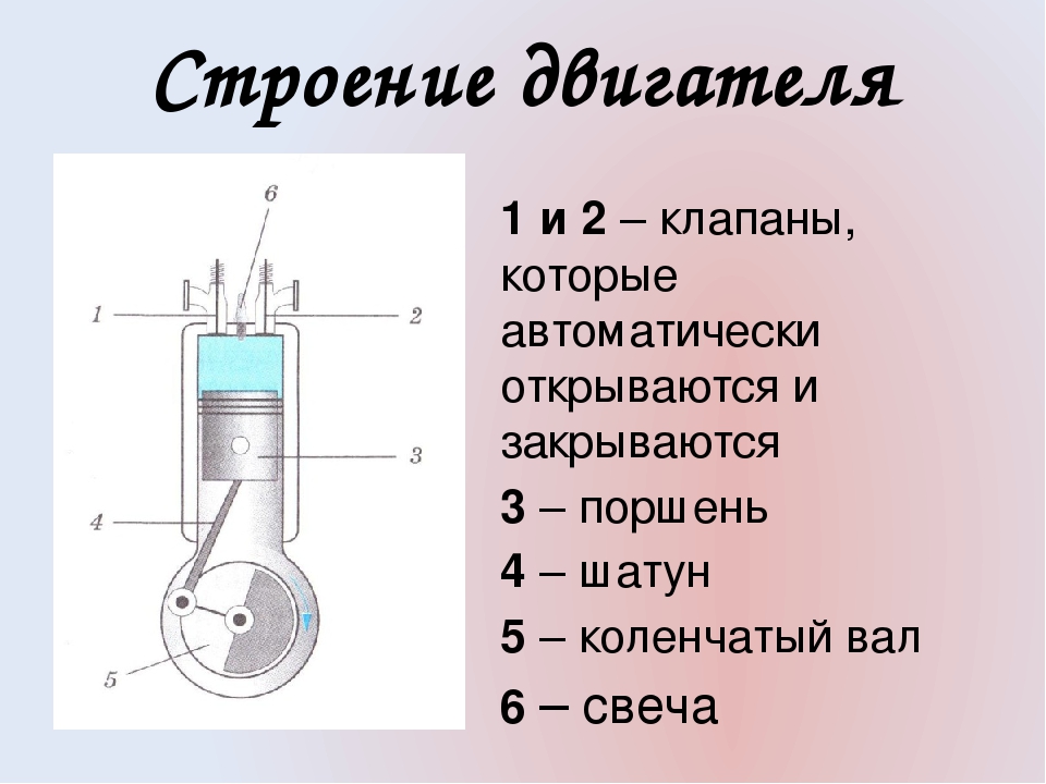 Поршень физика рисунок