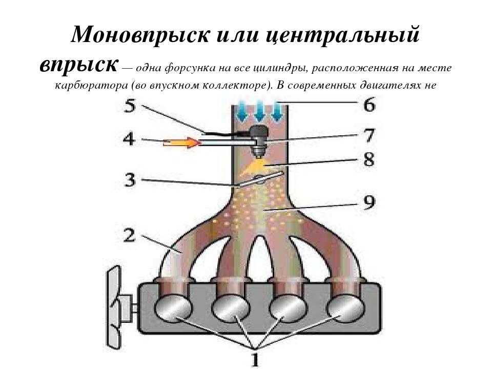 Схема центрального впрыска топлива