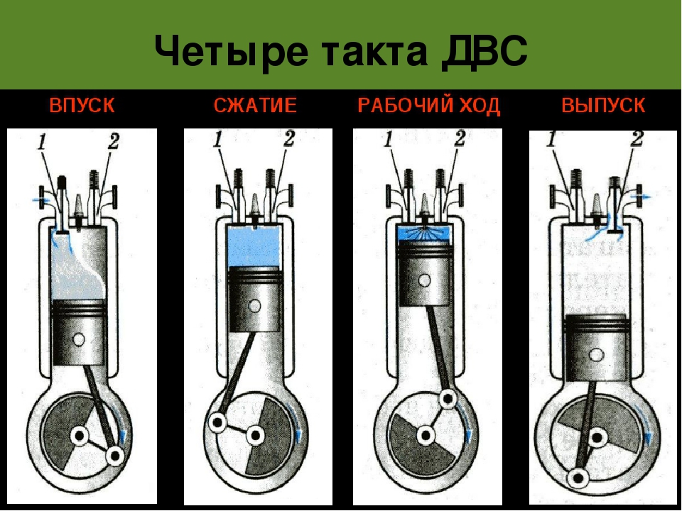 Название тактов четырехтактного двигателя