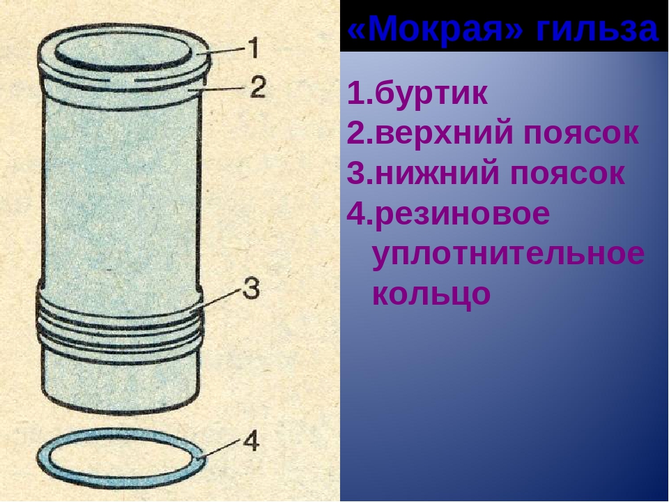 На рисунках показана гильза. Буртик гильзы это. Мокрые гильзы. Мокрые гильзы цилиндров что это. Гильзы цилиндров мокрого и сухого типа.