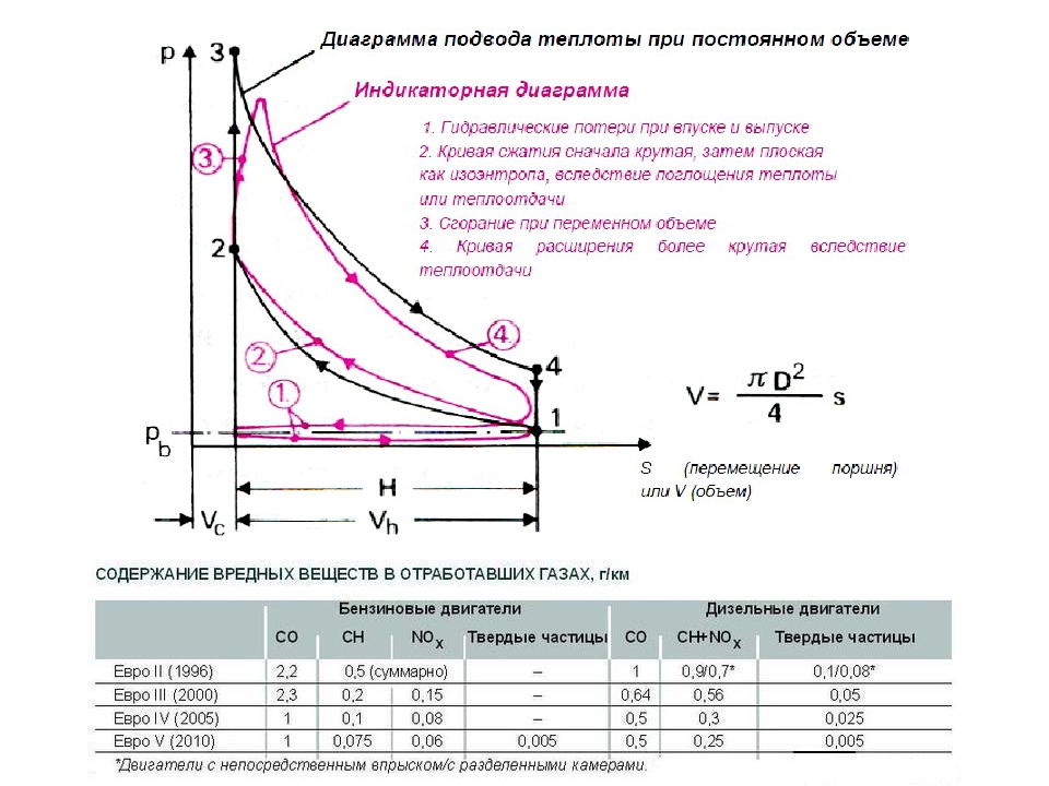 Индикаторная диаграмма зачем нужна