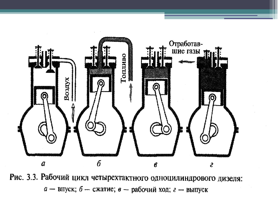 Схема работы четырехтактного двигателя