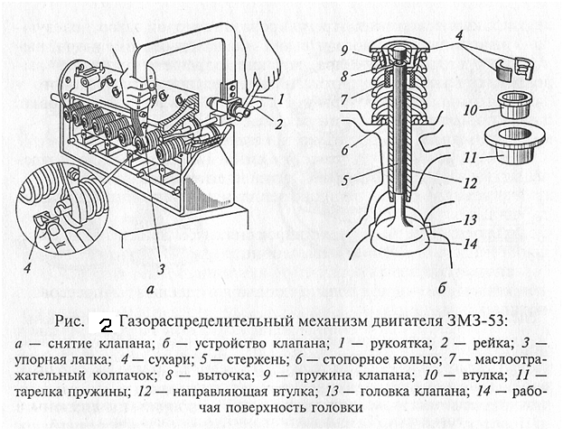 Устройство 01. Клапаны ГРМ двигателя ЗМЗ-53-11.