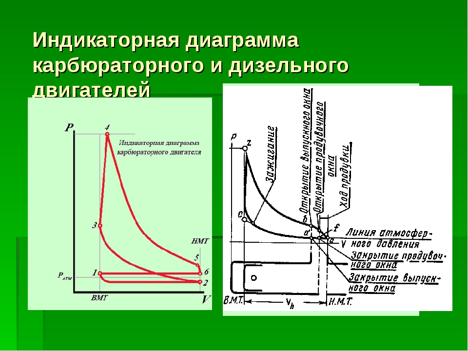 Индикаторная диаграмма 4 тактного дизеля