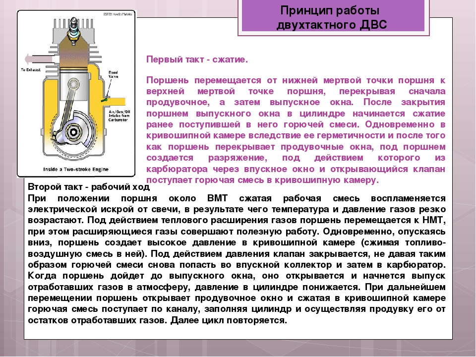 В конце такта. Мертвые точки двигателя внутреннего сгорания. Цилиндра в ВМТ конца такта сжатия. Такт сжатия первого цилиндра. Сколько мертвых точек в двигателе внутреннего сгорания?.