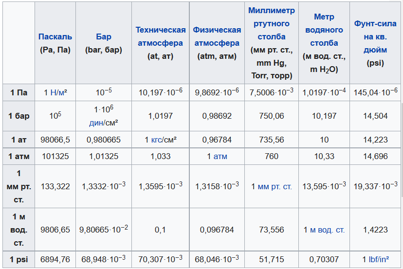 Атм проект расшифровка