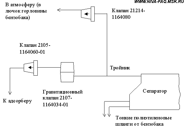 Ваз 21214 топливная схема