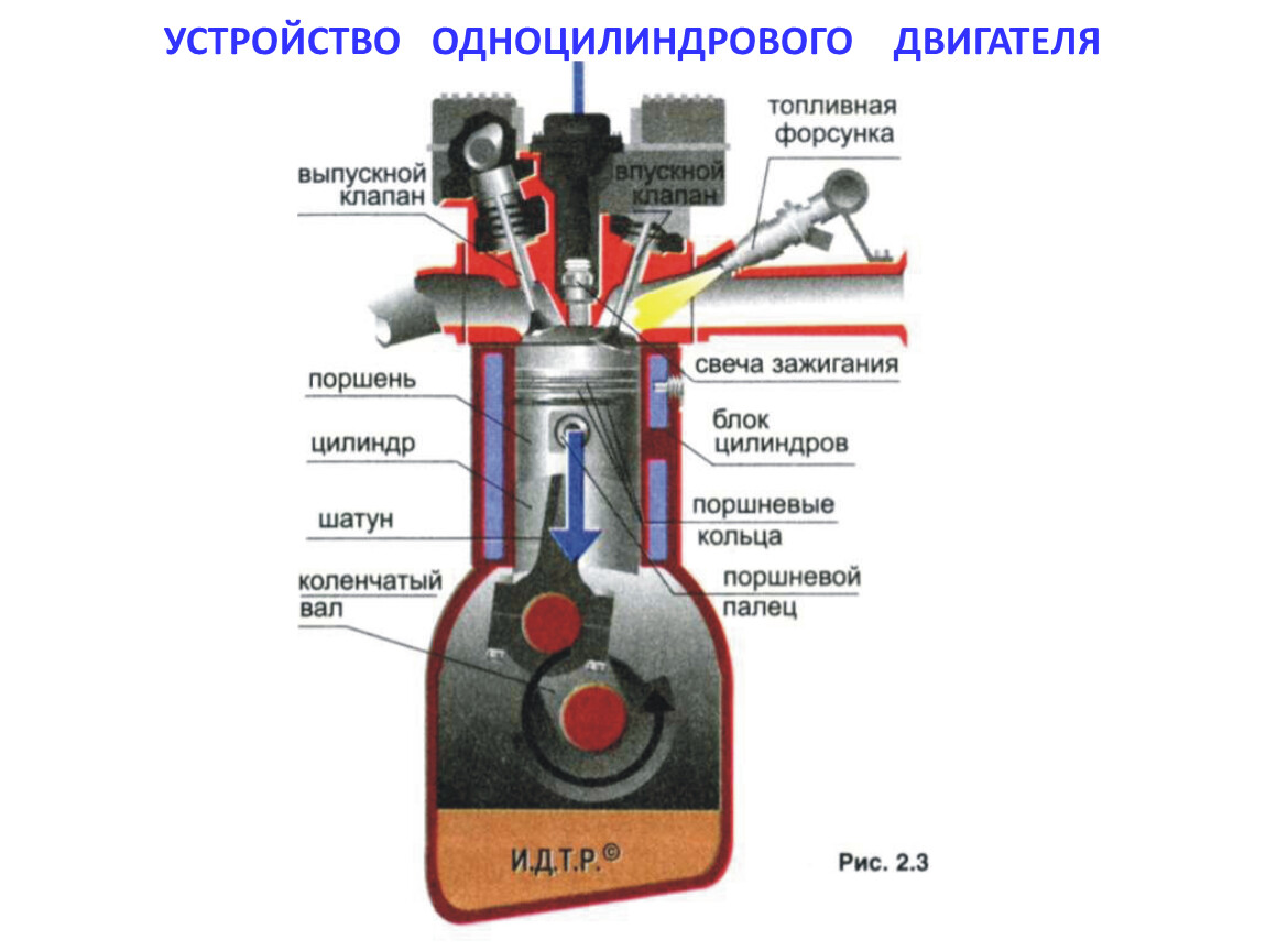 Строение двс автомобиля схема