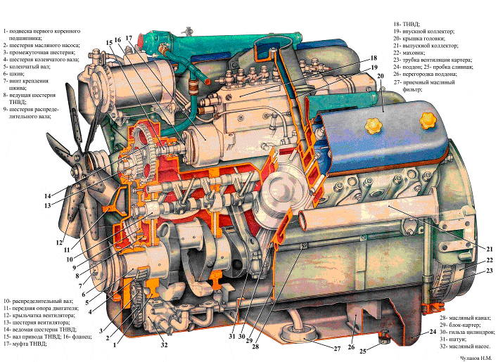 Строение двигателя автомобиля схема