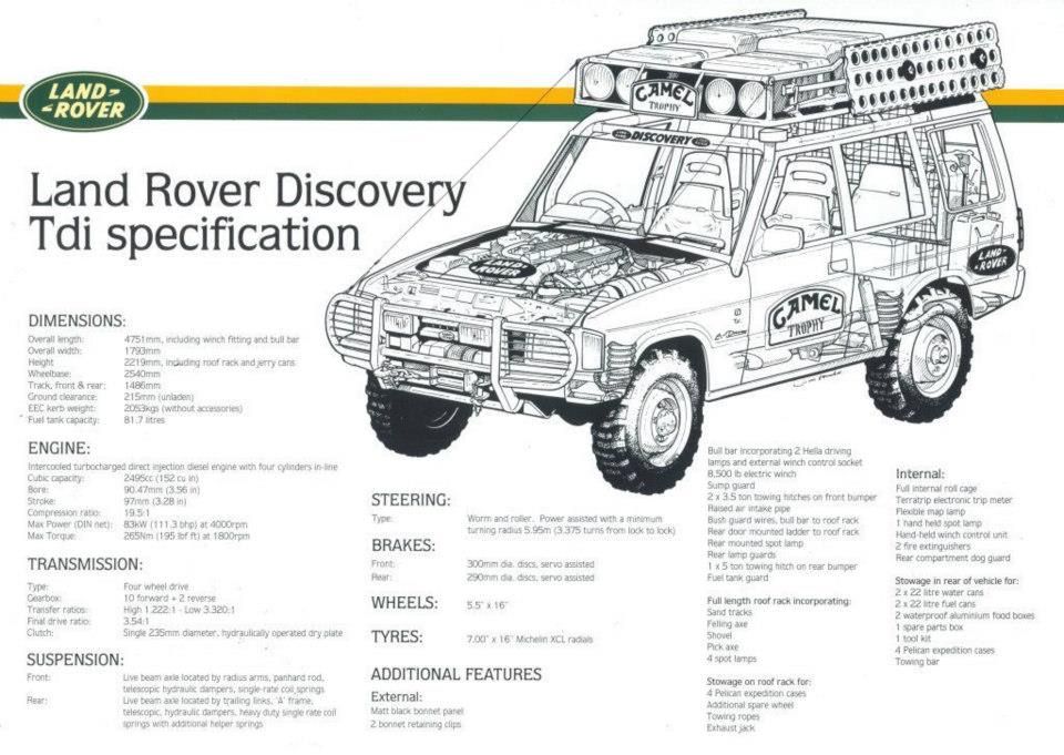 Размер ленд ровер дискавери. Ленд Ровер Дискавери 2 чертеж. Land Rover Discovery чертежи. Габариты ленд Ровер Дискавери 1. Land Rover Discovery 2 чертеж.