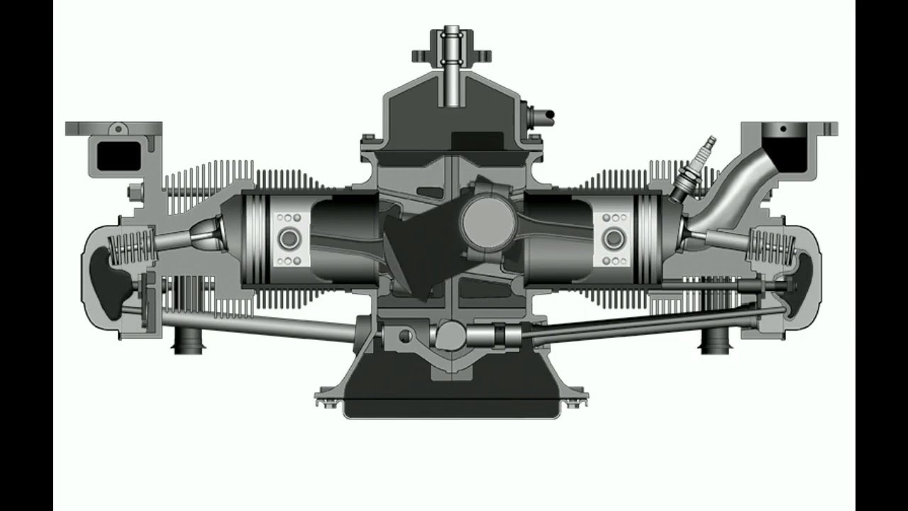 Принцип работы оппозитного двигателя