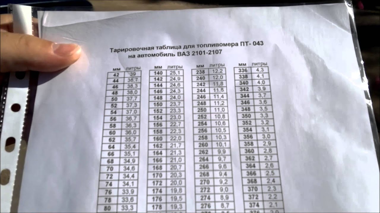 Таблица баков. Тарировочная таблица топливных баков КАМАЗ 350 литров. Тарировочная таблица бака 350 литров КАМАЗ. Тарировочная таблица топливных баков КАМАЗ 210 литров. Тарировочная таблица для топливомера пт-041.