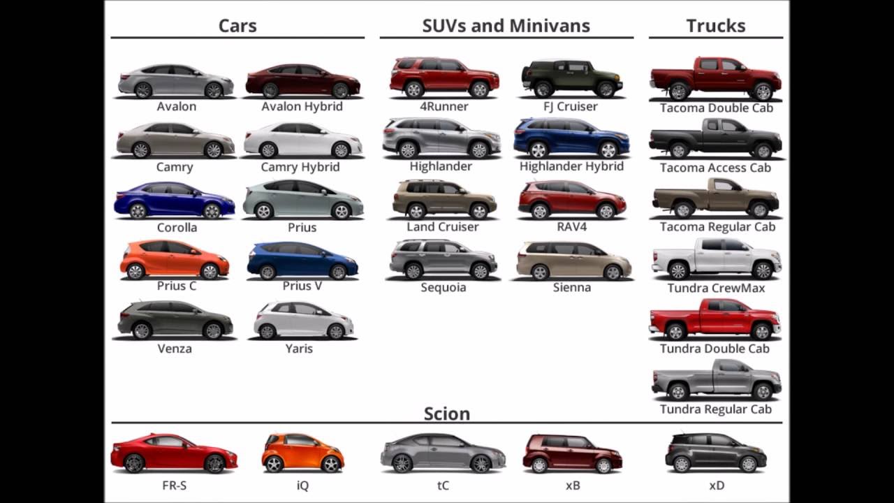 Тойота все модели названия список и фото
