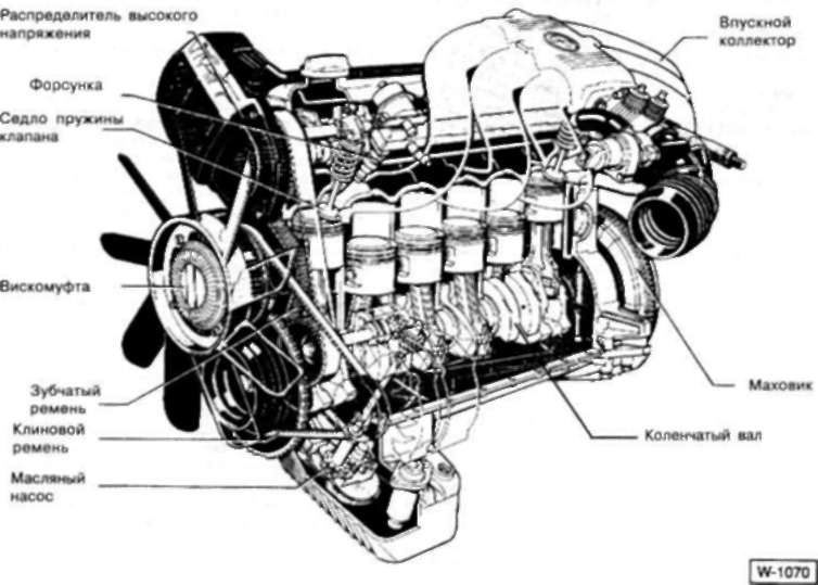 Строение масляной системы двигателя