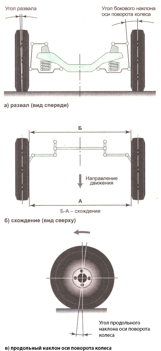 Развал колес на тойоте