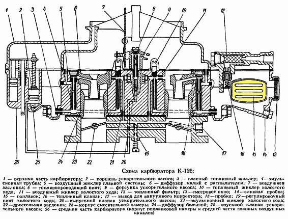 Настройка карбюратора к 135