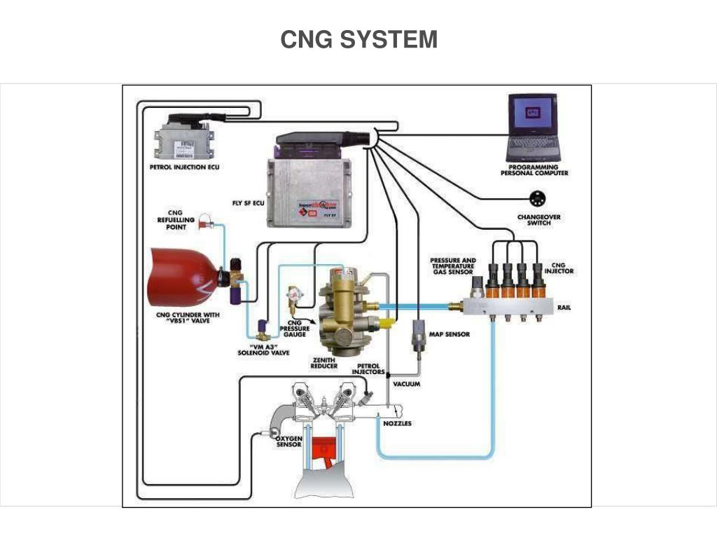 Система газового топлива. Схема установки ГБО 4 поколения на метане. Система питания ГБО 4 поколения. Система ГБО 2 поколения. Схема работы ГБО 4 поколения.