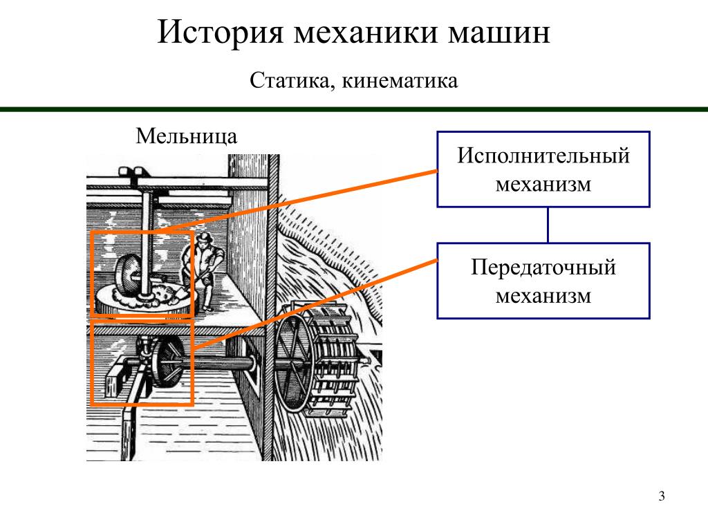 Механика машина для начинающих